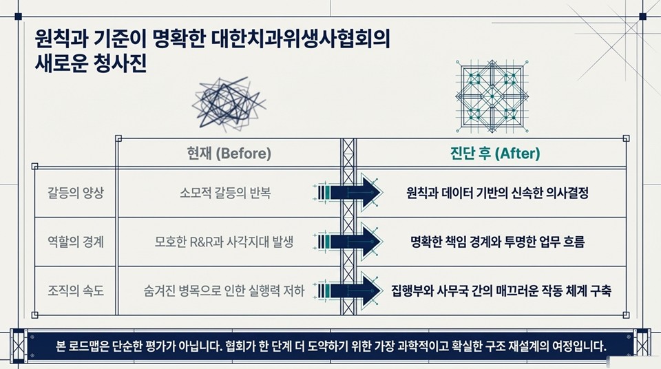 진단 전후 비교 - Before & After