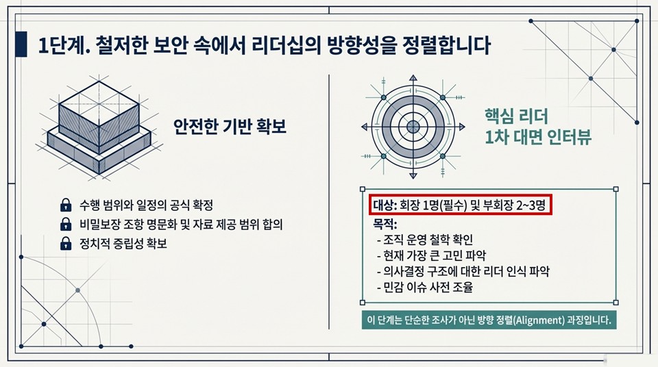 1단계 - 계약 체결 및 1차 대면 인터뷰
