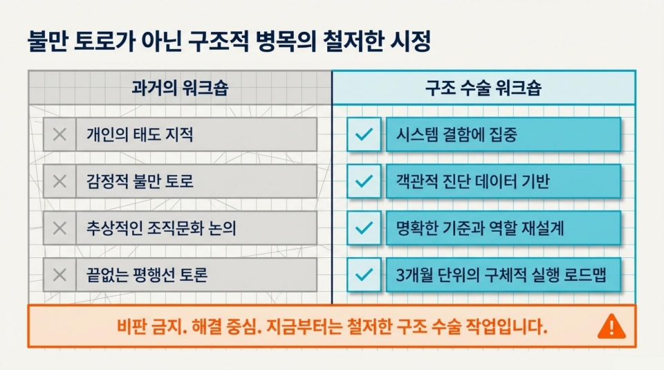 워크숍 안내 3