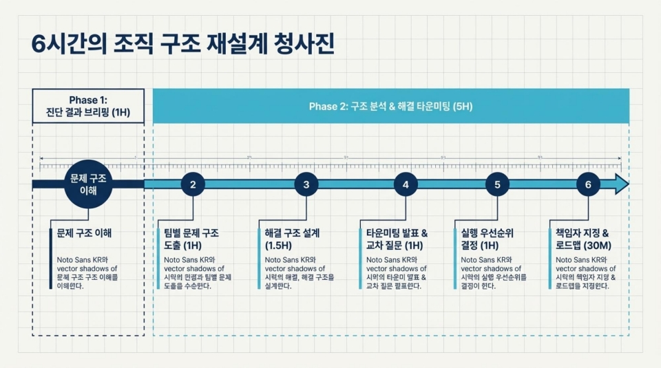 워크숍 안내 4