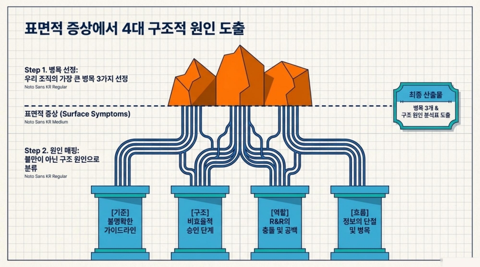 워크숍 안내 7
